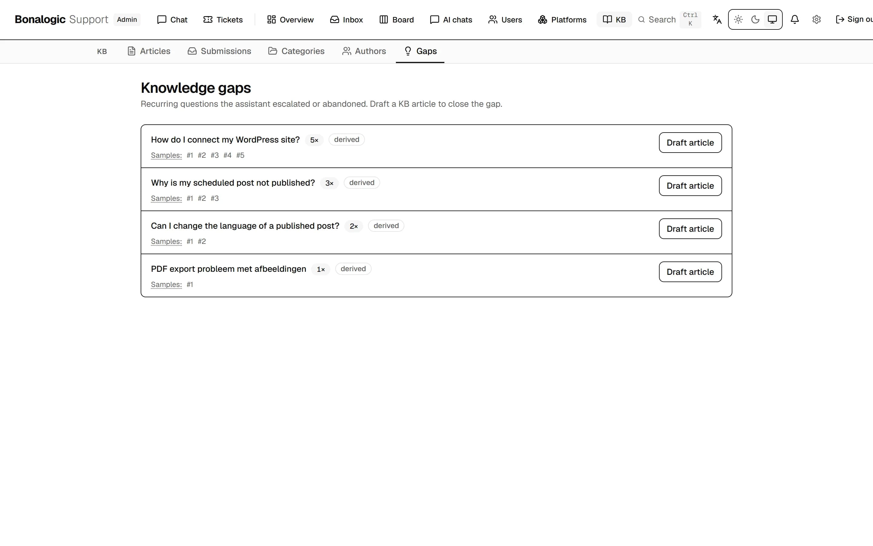 The knowledge gaps screen, listing recurring questions the assistant escalated, each with a count and a button to draft an article.